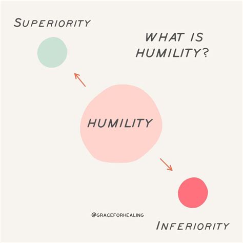 Humility 的图像结果