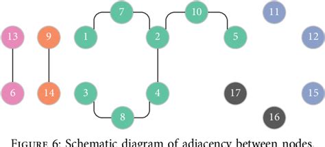 Breadth First Search Method 的图像结果