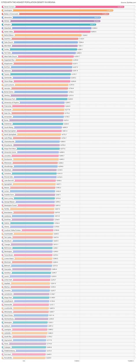 Highest Population Density in Virginia by City | 2023 | Zip Atlas
