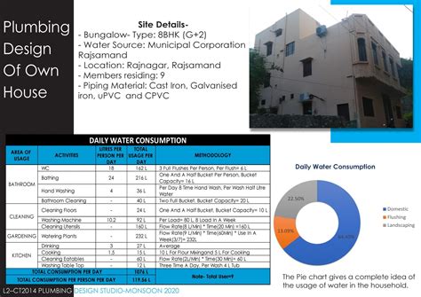 An approach to understand Plumbing Services | CEPT - Portfolio