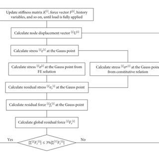 Image result for Recursive Algorithm