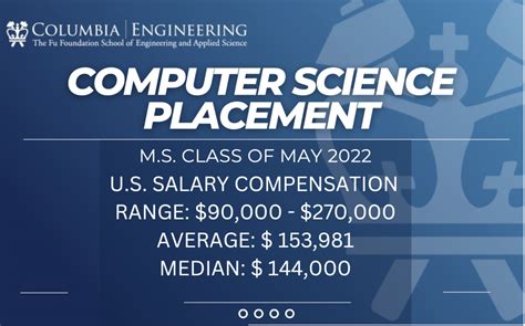 Starting Computer Engineering Salary 的图像结果