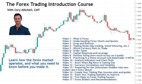 Image result for Forex Trading Tutorial