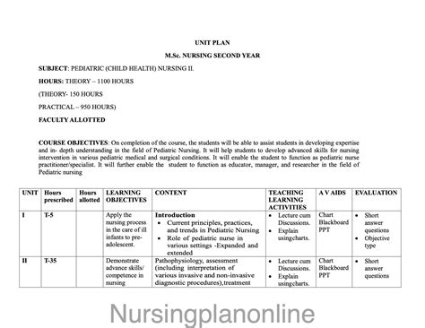 UNIT PLAN M.Sc. NURSING SECOND YEAR- PAEDIATRIC (CHILD HEALTH) NURSING ...