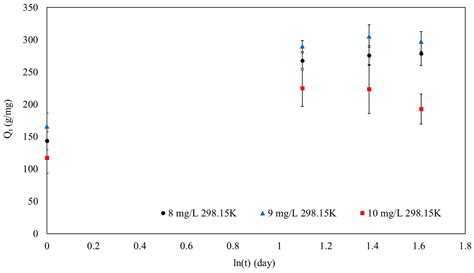 Surface Modifications of Superparamagnetic Iron Oxide Nanoparticles ...