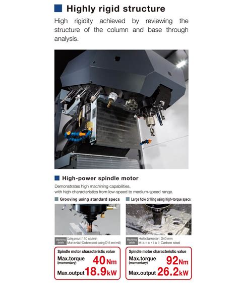 R650X2 14/22tools | Machine Tools | Brother