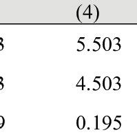 Image result for Entropy Weighting Method