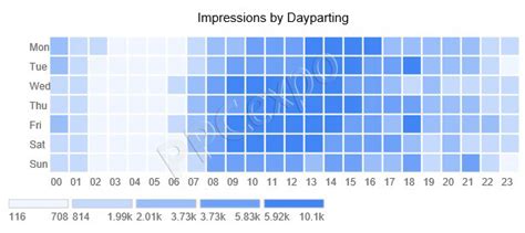 Image result for Excel Is Fun Graphs