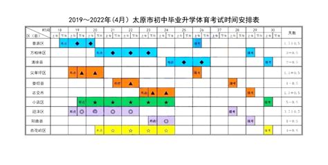 2019级、2020级体测时间（2022秋季学期）