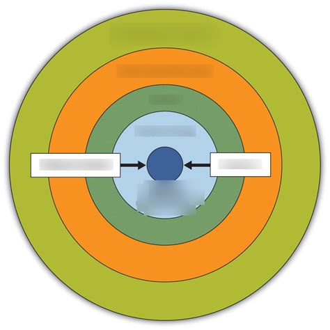 AP HuGe Von Thunen model Diagram | Quizlet