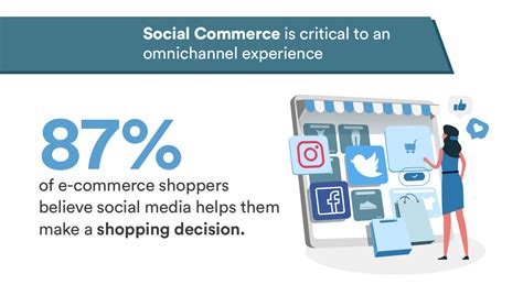 Future of eCommerce 10 Trends You Need to Know – Girish Godage