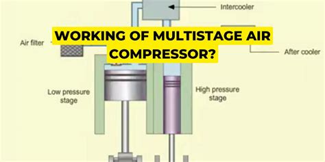 Image result for How a Two Stage Compressor Works