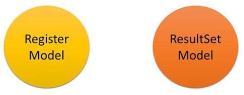 Image result for How to Add Multiple Models in a View