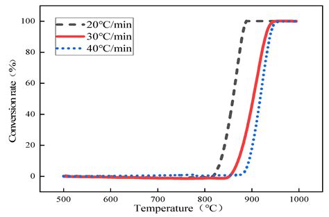 The Kinetic Mechanism of the Thermal Decomposition Reaction of Small ...