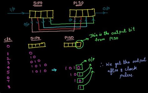 Digital Logic: Please explain