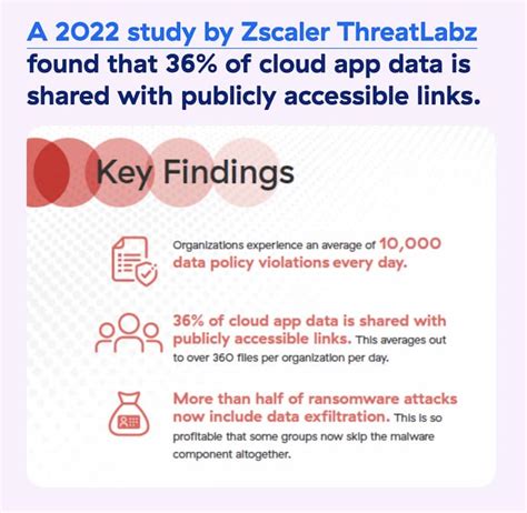 Image result for Cloud Drive Protection Against Data Loss