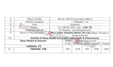 Yamaha FZ, FZ-S के BS6 इंजन में क्या होगा खास, पावर आंकड़े हुए लीक ...