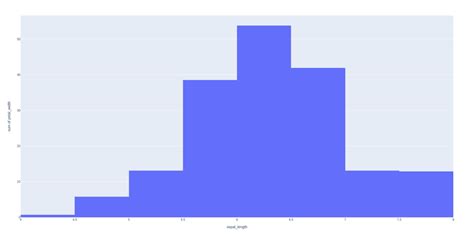 Image result for Python Data Visualization Plotly