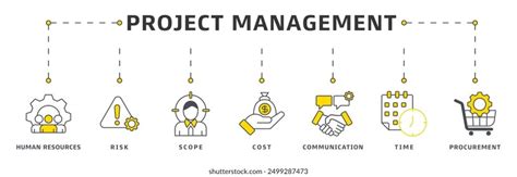 Image result for Project Management Infinity Banner