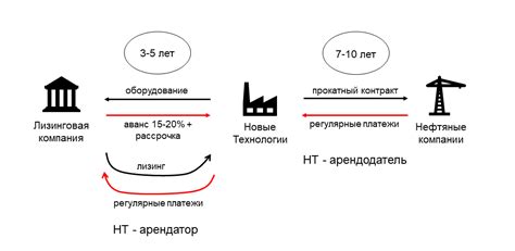 🖥️🛢️ Монитор первичного рынка: Новые Технологии — Teletype