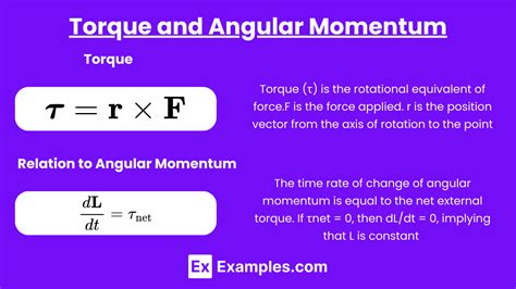 Angular Momentum Examples 的图像结果