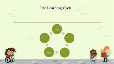 Learning Cycle 的图像结果