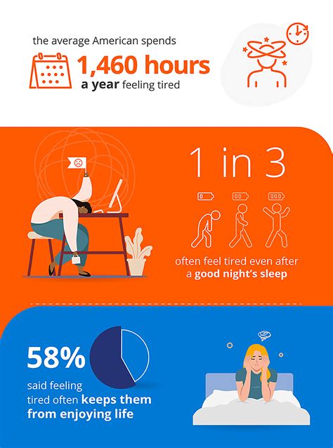 Are you tired, or are you fatigued? There's a difference.