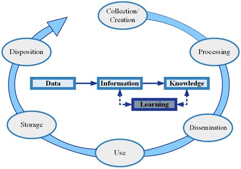 Increasing System Reliability by Applying Conceptual Modeling and Data ...