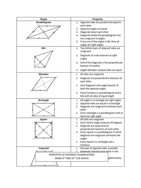 Properties of Quadrilateral Class 6 的图像结果