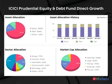 Top 10 hybrid mutual funds with over 20% gains in the last 1 year - MF ...