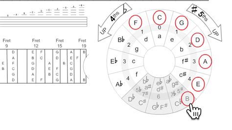 Order of Sharps and Flats | How to memorize things, Notations, Music theory
