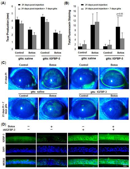 IJMS | April-1 2022 - Browse Articles
