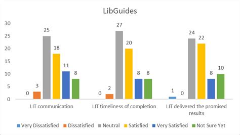 Image result for LibGuide Project