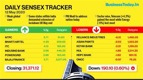 Stocks in news: Jubilant Life Sciences, Vedanta, NMDC, Nestle, Bandhan ...