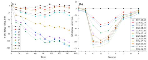 Subsidence Monitoring Base on SBAS-InSAR and Slope Stability Analysis ...