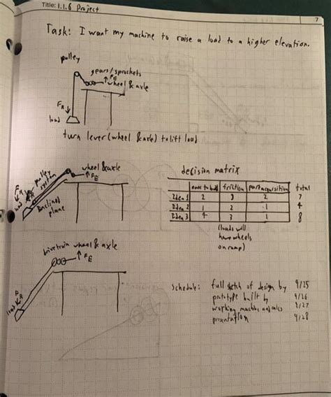 Image result for Compound Machine Project Examples