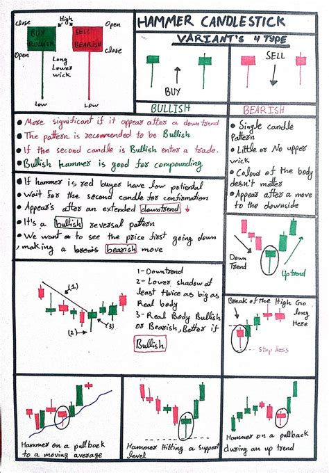 Image result for Candlestick Chart Cheat Sheet