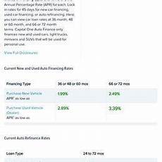 capital one modification auto loan top 140 reviews and complaints about capital one auto capital one modification auto loan top 140 reviews and complaints about capital one auto