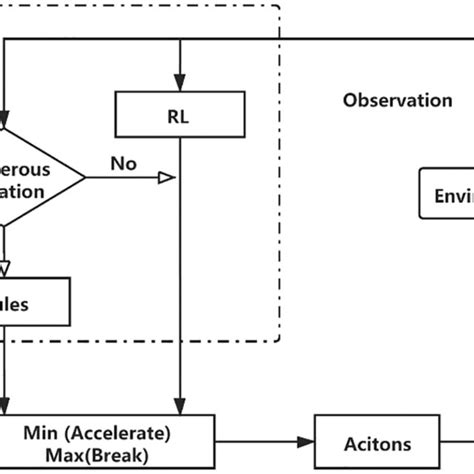 Image result for Algorithm March in CPDRC