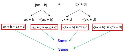 Image result for Double Absolute Value