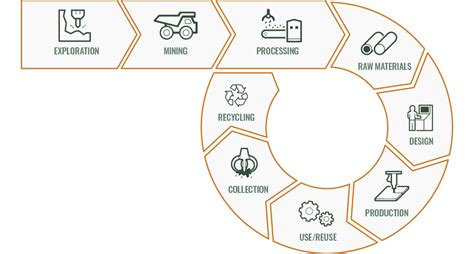 The path to green steel - Nord-Lock Group