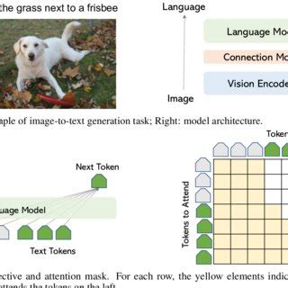 Image result for Architecture for Image to Text Generator in Machine Learning