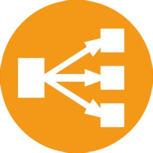 Image result for High Availability MySQL