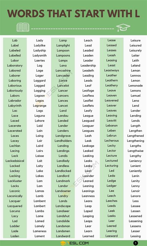 Explore An Array Of Words That Begin With "lo" - [Updated September 2025 ]