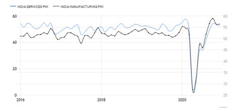 Budget 2021: Nirmala Sitharaman's 'Stress Test' and Macroeconomic ...