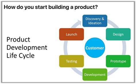 Image result for PM Program Examples