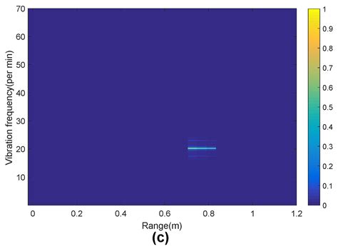 Remote Monitoring of Human Vital Signs Based on 77-GHz mm-Wave FMCW Radar