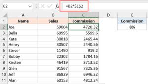 Image result for Excel Table Absolute Reference