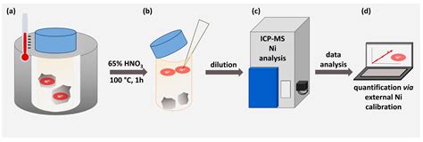 Efficient Purification of Polyhistidine-Tagged Recombinant Proteins ...