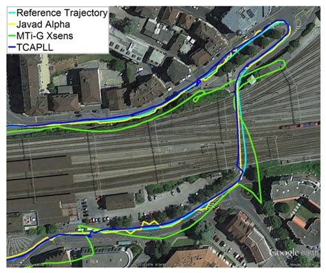 Implementation and Performance of a GPS/INS Tightly Coupled Assisted ...